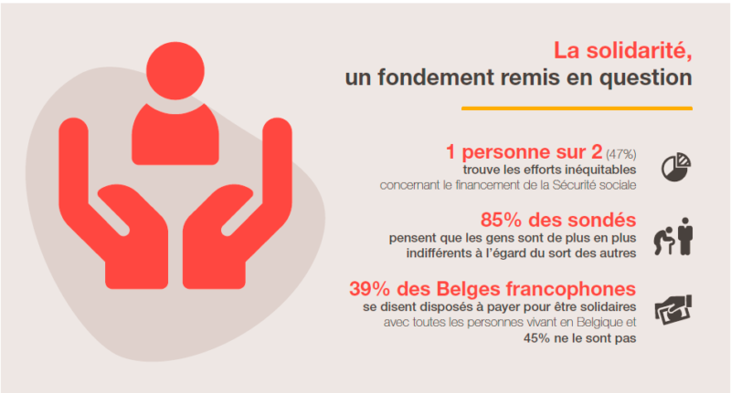 Vous avez dit sécurité sociale ? – Institut Solidaris